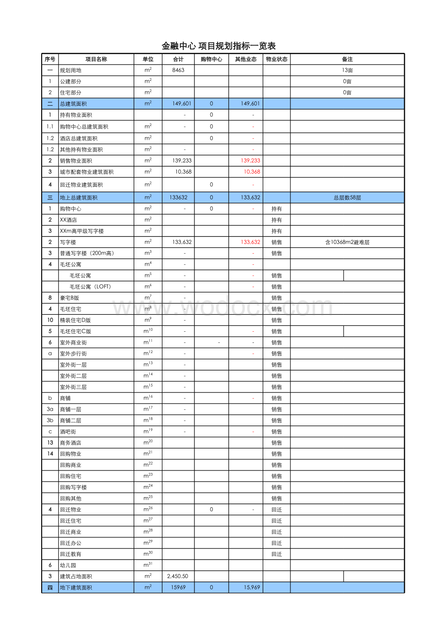 金融中心项目目标成本表.xlsx_第1页