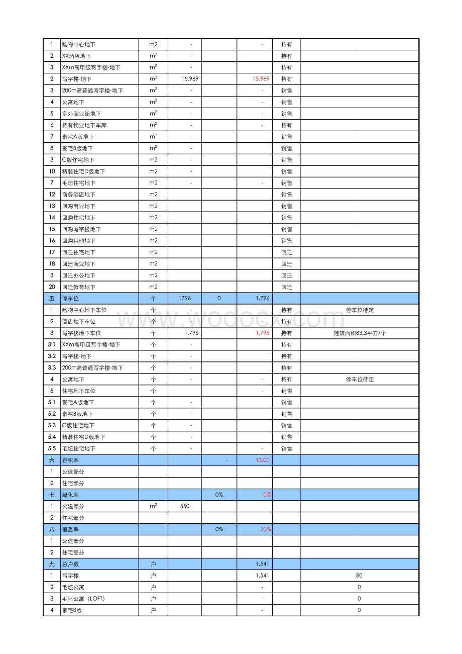 金融中心项目目标成本表.xlsx_第2页