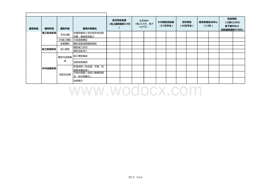 BIM 报价单样板（根据服务项目填报）.xlsx_第2页