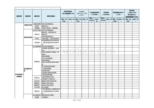 BIM 报价单样板（根据服务项目填报）.xlsx