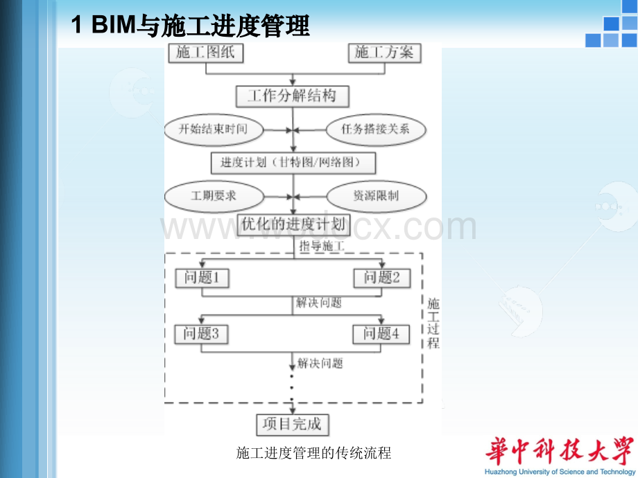 基于BIM的工程进度管理.ppt_第3页