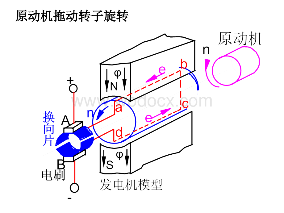 直流电机的基本工作原理与结构.pptx_第3页