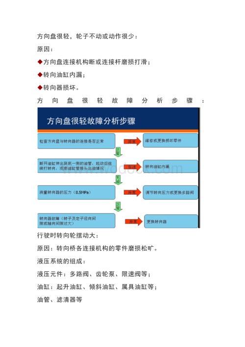 叉车液压、制动系统故障分析.docx