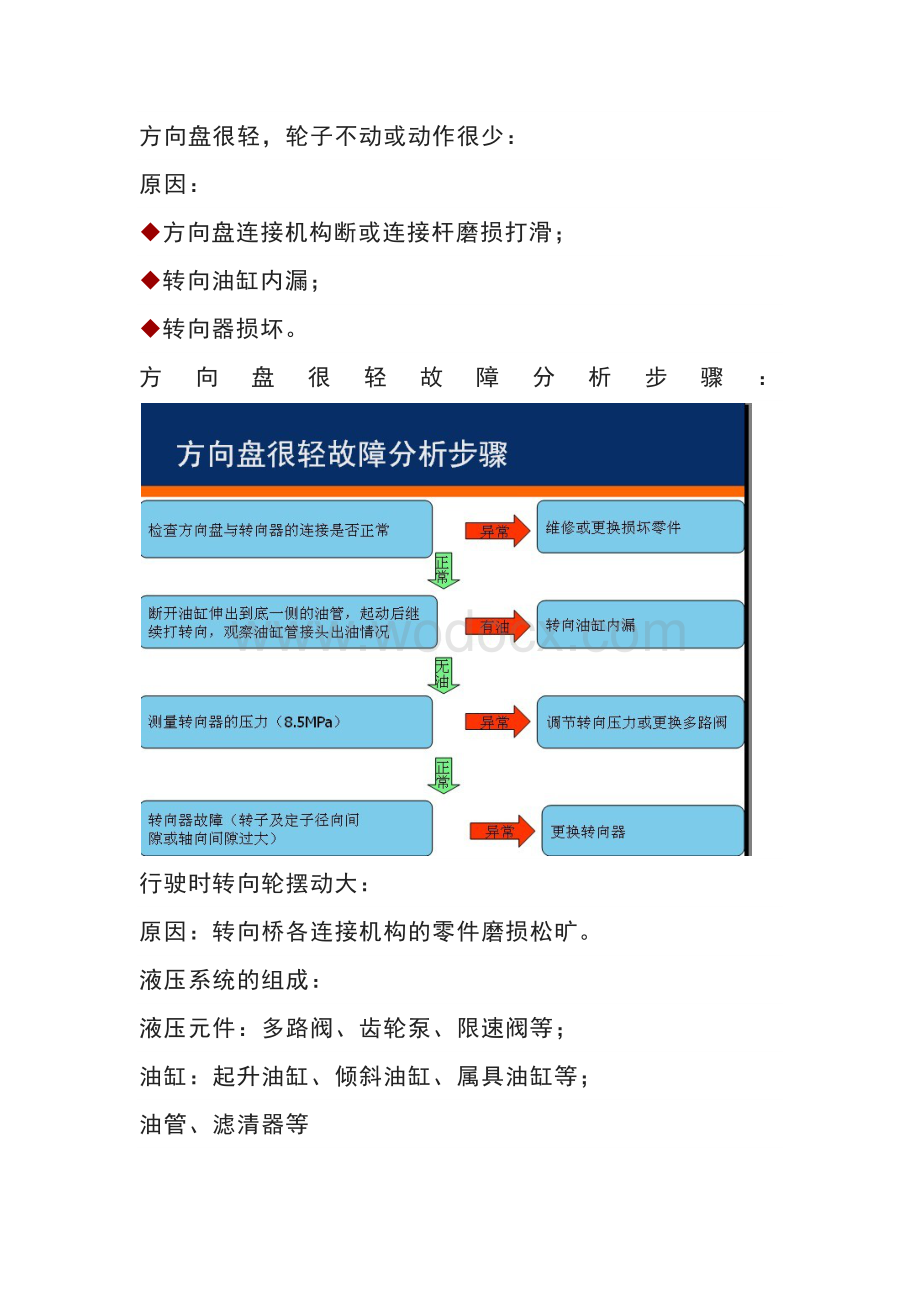 叉车液压、制动系统故障分析.docx_第1页