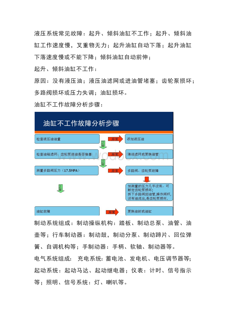 叉车液压、制动系统故障分析.docx_第2页