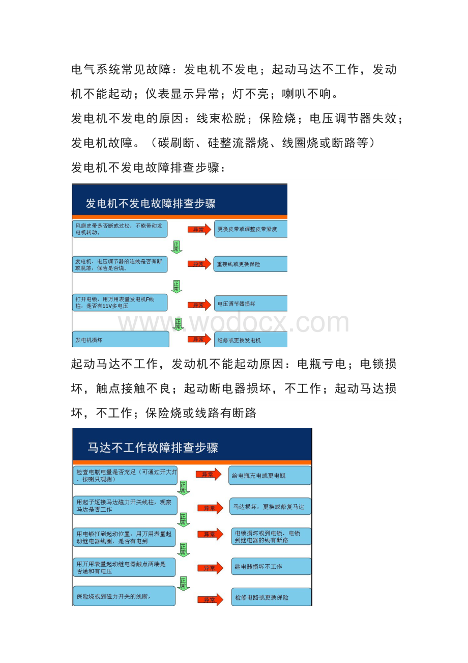 叉车液压、制动系统故障分析.docx_第3页