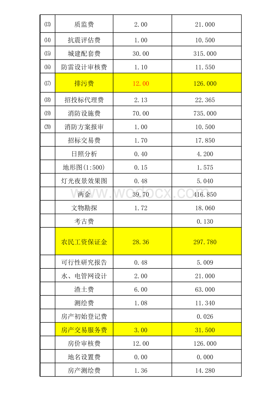 房地产企业开发成本测算全表.xls_第2页