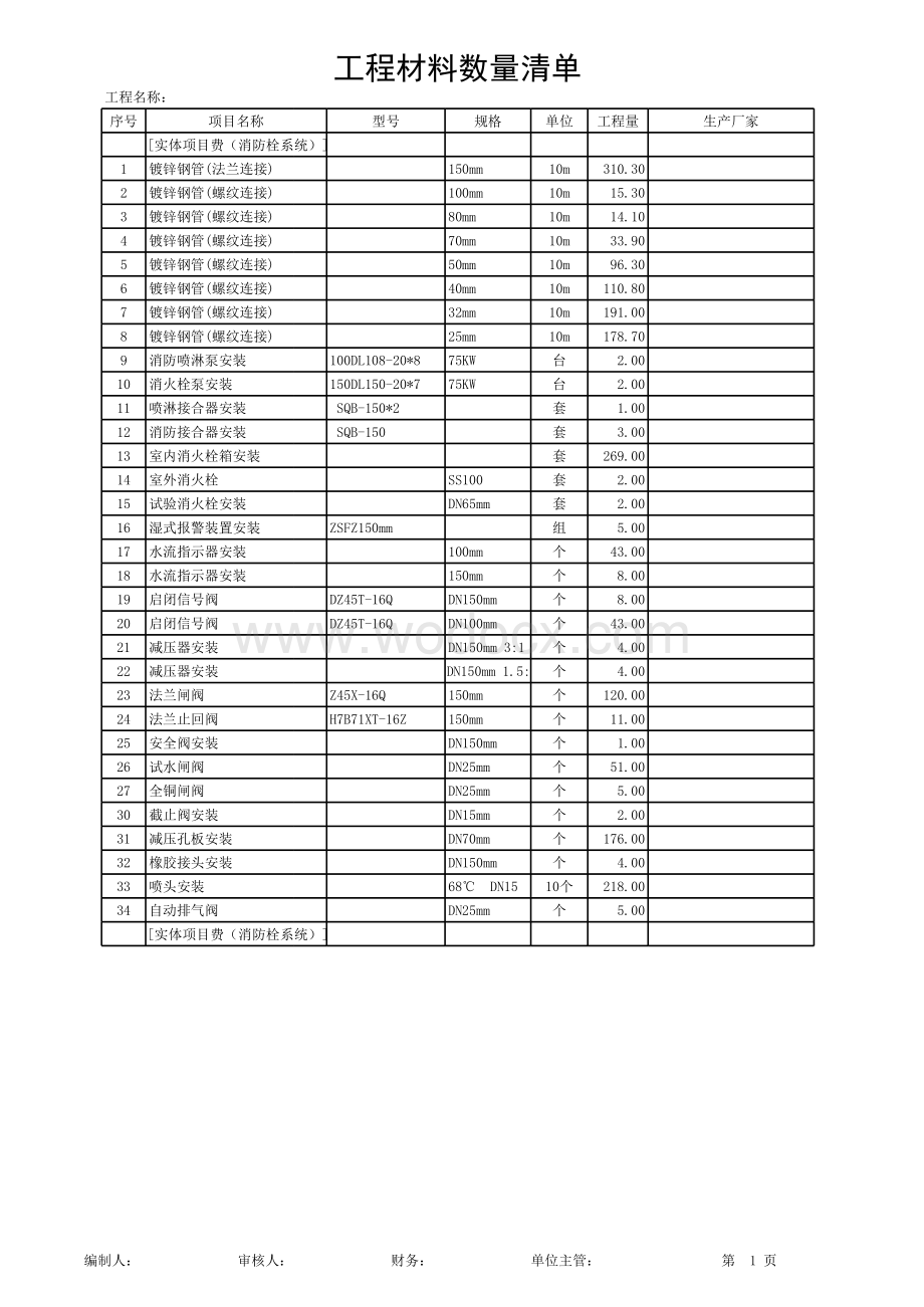 商住楼(消防系统)工程材料数量清单.xls_第1页