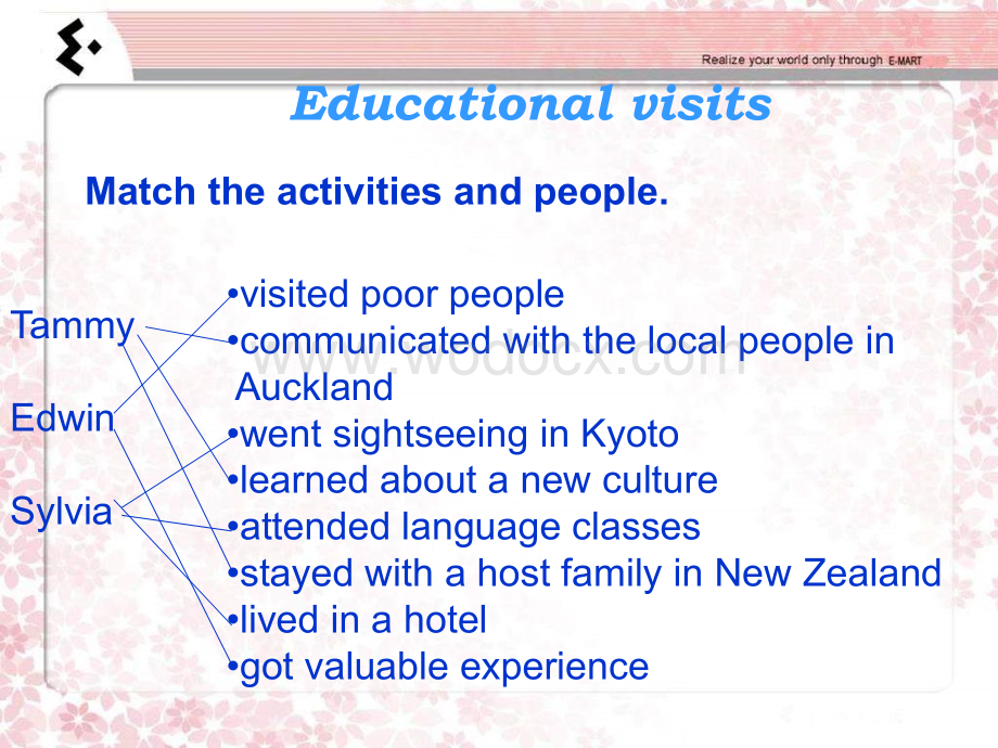 八年级英语Educational visits Writing课件.ppt_第3页