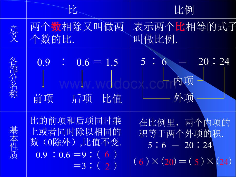 六年级数学比和比例.ppt_第3页