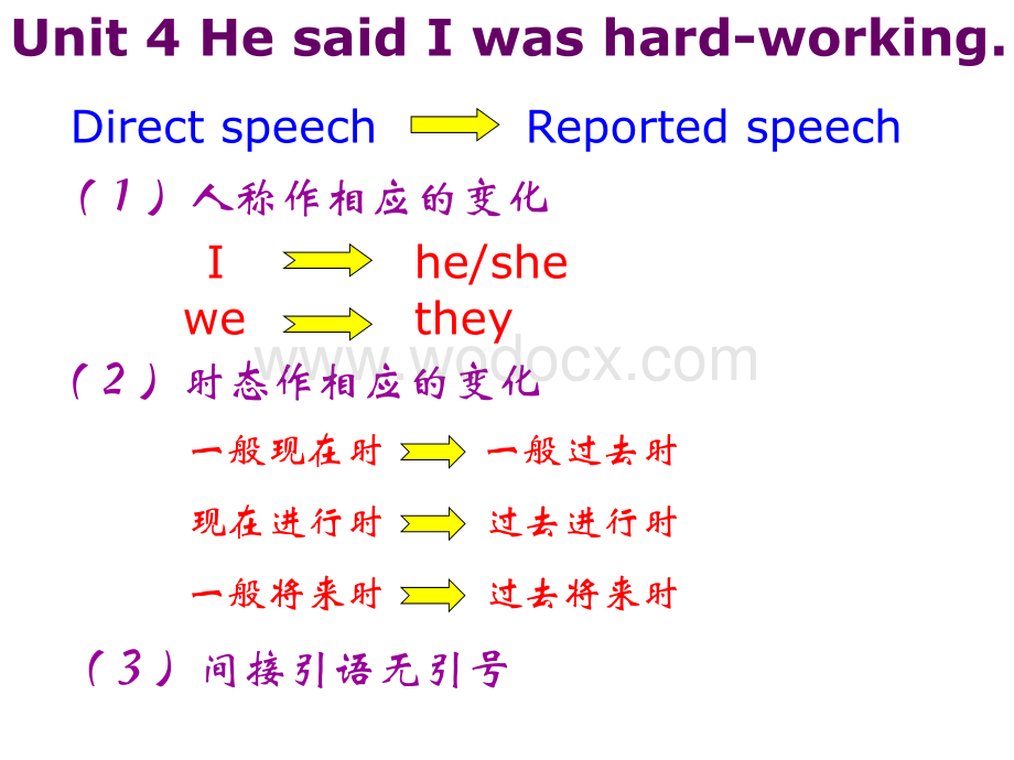 八年级英语He said I was hard-working课件5.ppt_第1页