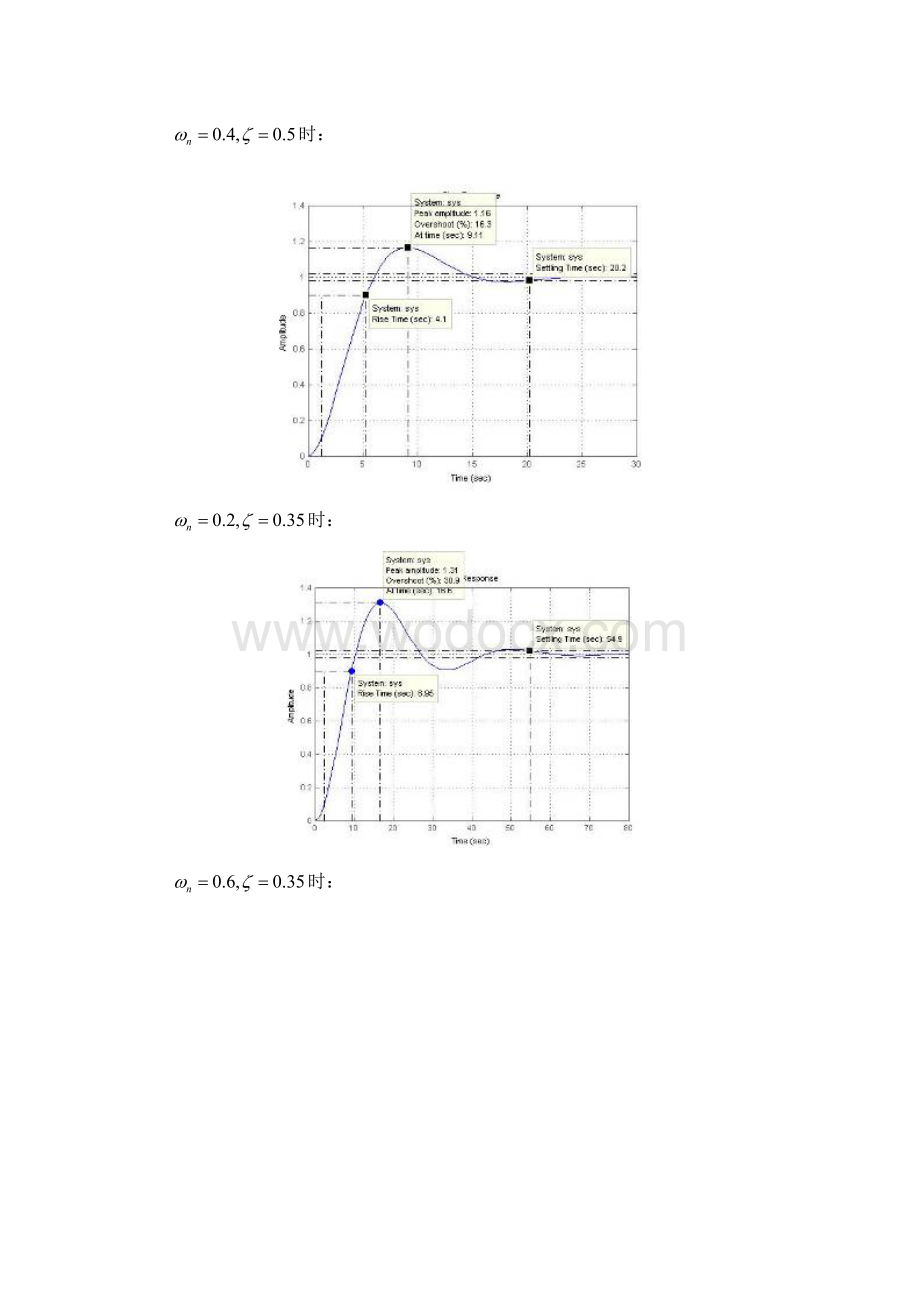 自动控制理论实验报告.doc_第2页