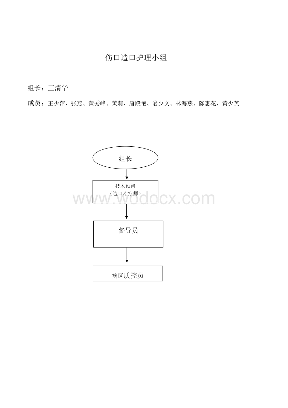 海南省人民医院压疮防治管理制度.doc_第3页