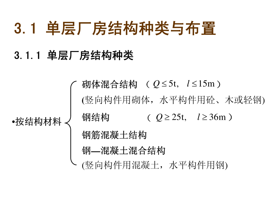 大学课件_单层厂房结构设计培训讲义第4.1版1.pdf_第2页