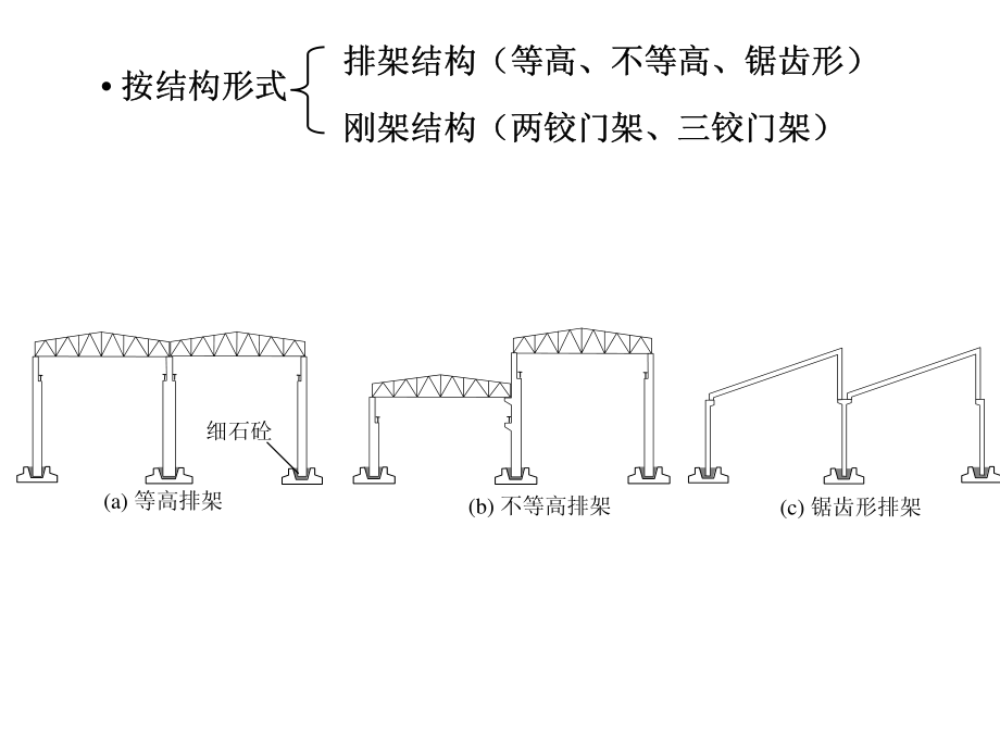 大学课件_单层厂房结构设计培训讲义第4.1版1.pdf_第3页