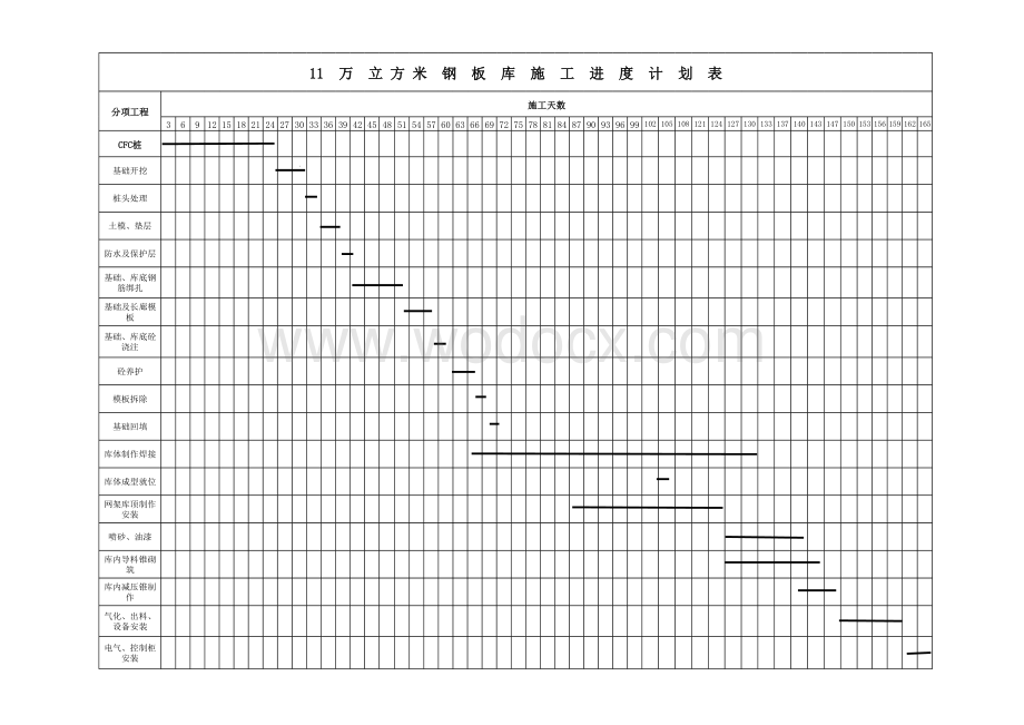 张家口11万立钢板库施工进度计划.xls_第1页