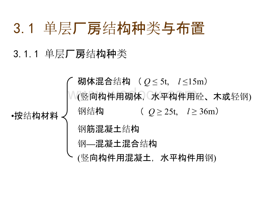 大学课件_单层厂房结构设计培训讲义第4.1版1.pptx_第2页