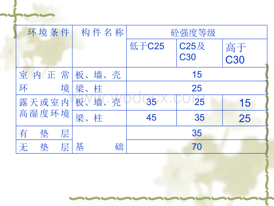 钢筋工程计算方法及规则教程.ppt_第3页