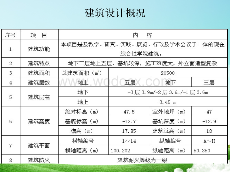 环境科学大楼施工组织设计交底.ppt_第3页