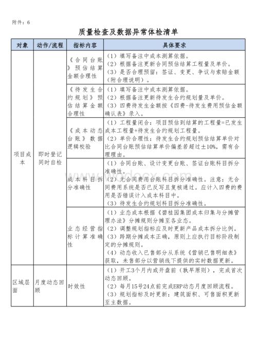 工程质量检查及数据异常体检清单.xlsx