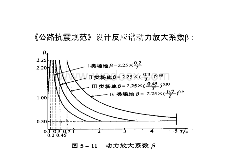 大学课件_建筑结构抗震设计5.2 桥梁按反应谱理论的计算方法.pptx_第3页