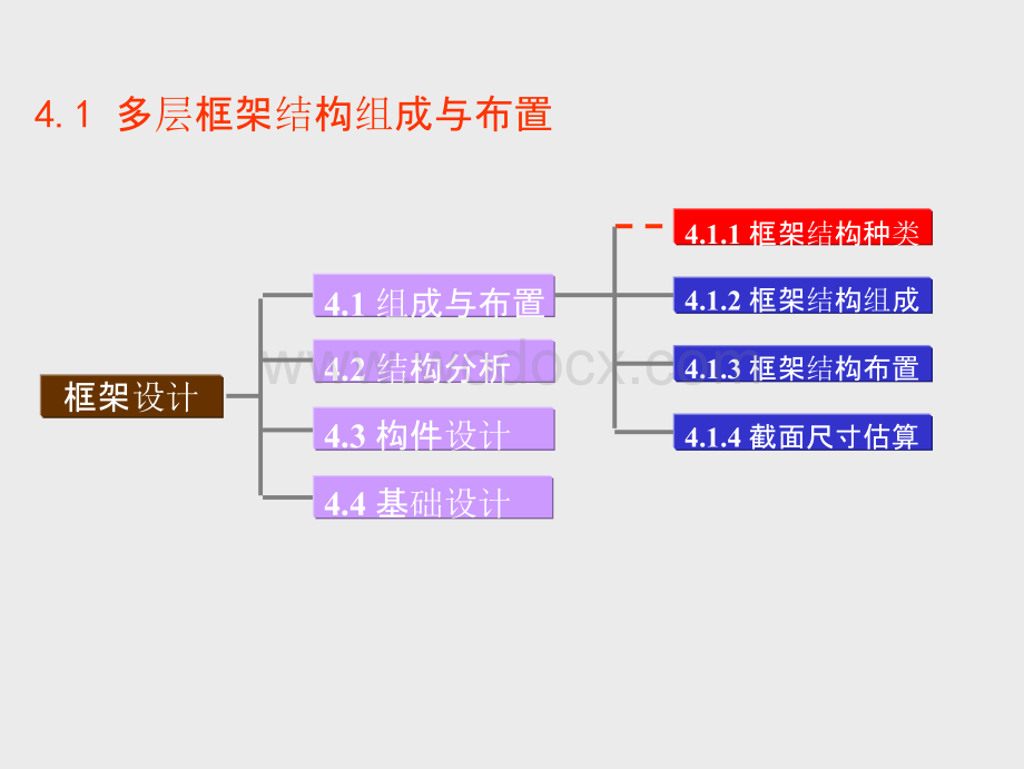 大学课件_多层框架结构设计培训讲义第4.1版1.pptx_第2页