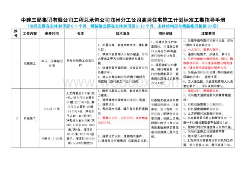 高层住宅施工计划标准工期指导手册.pptx