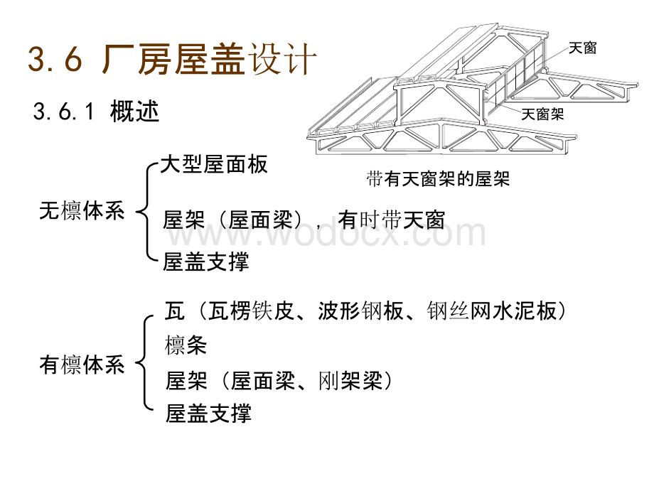 大学课件_单层厂房结构设计培训讲义第4.1版3.pptx_第1页