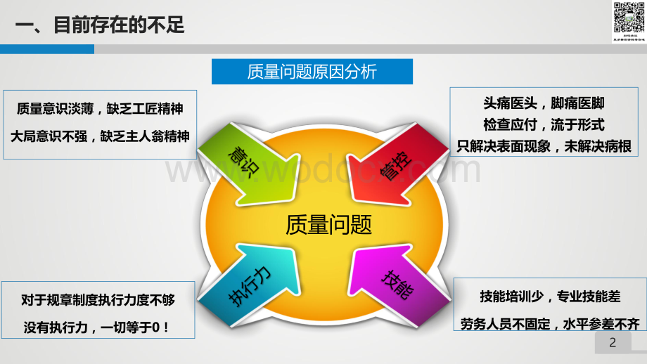 2020年技术质量培训（工程管理标准化、工程实体质量精细化管控）上册.pdf_第2页