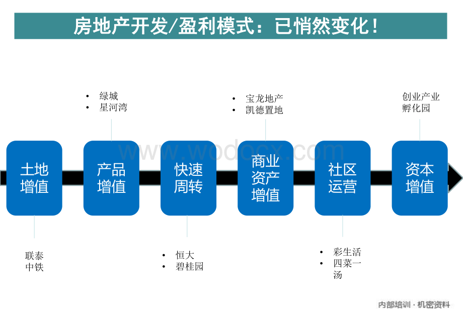 房地产项目成本管理大运营下的成本管理.pdf_第3页