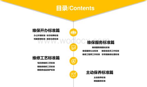 名企维保标准化操作指引.pdf