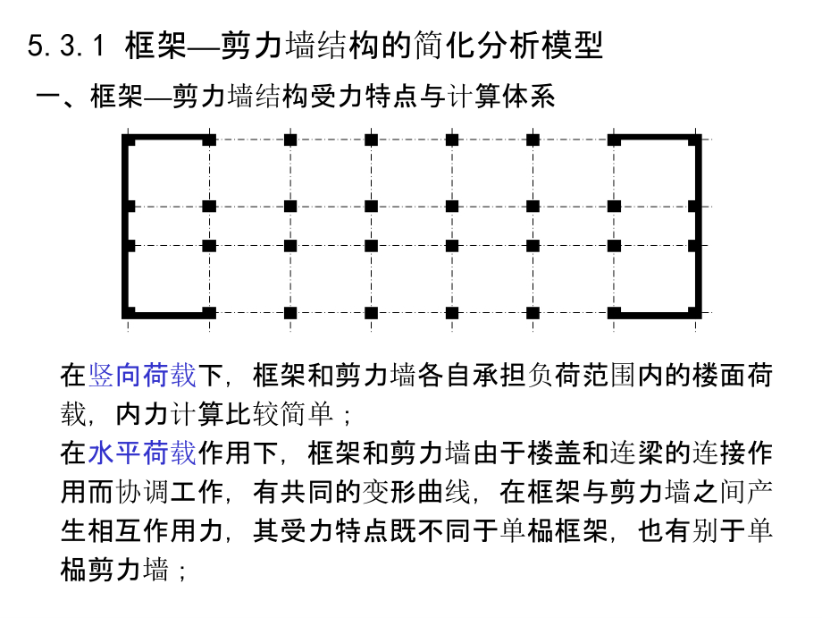 大学课件_高层建筑结构设计培训讲义第4.1版2.pptx_第2页