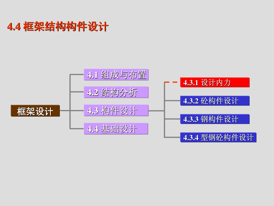 大学课件_多层框架结构设计培训讲义第4.1版2.pdf_第1页