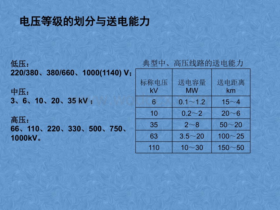 成套开关设备技术及空气绝缘中压开关设备介绍.ppt_第2页