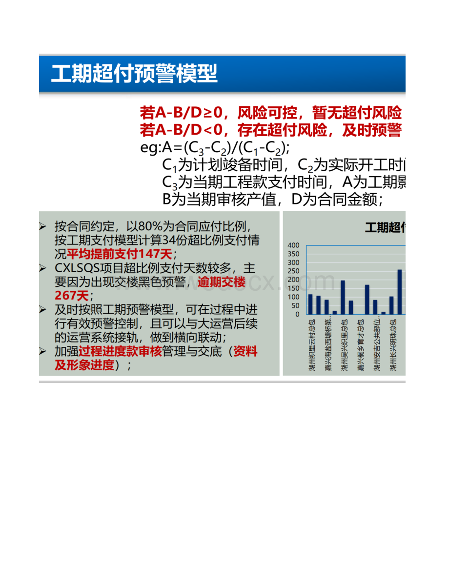 工程项目进度款比例支付预警模型补充.xlsx_第3页