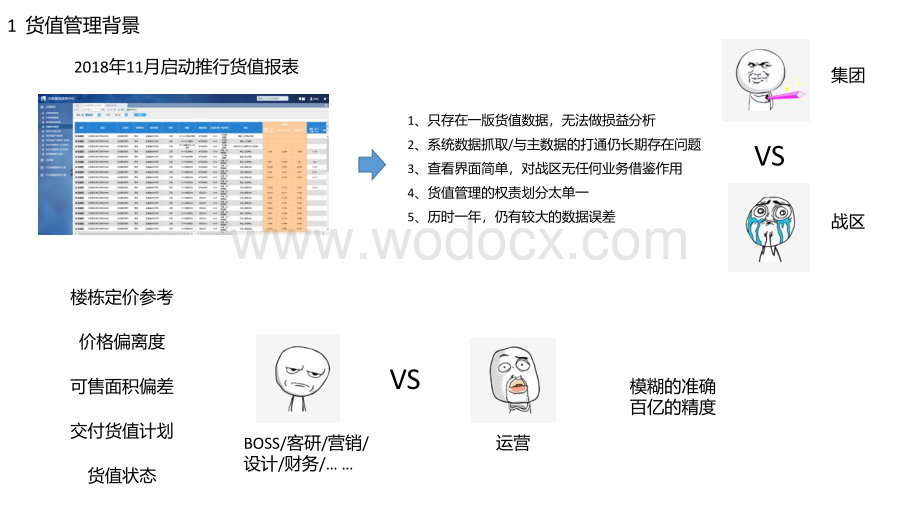 房地产项目货值管理交流与货值系统上线宣贯.pdf_第2页