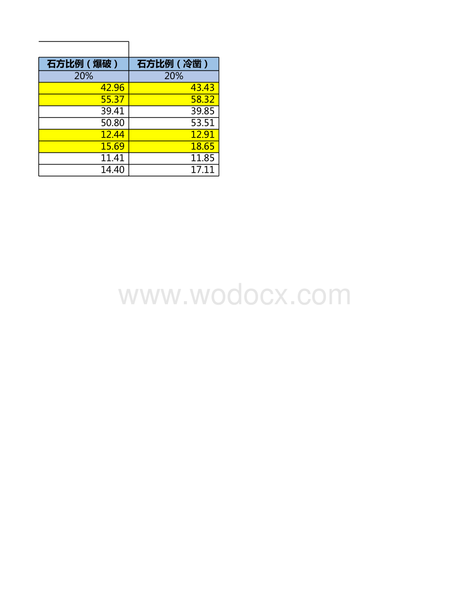 土石方工程单价测算表单.xlsx_第2页