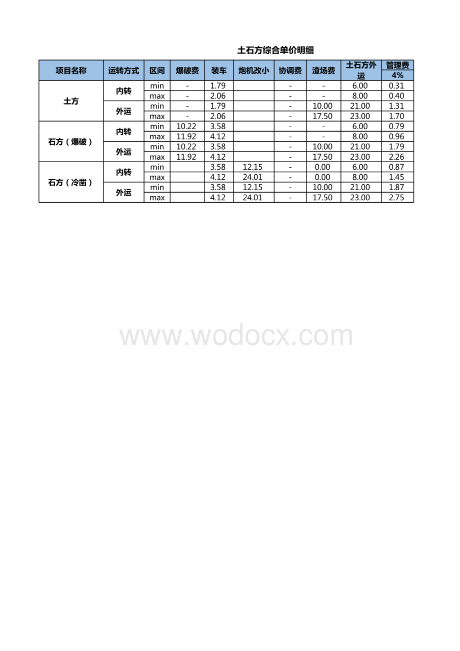 土石方工程单价测算表单.xlsx_第3页
