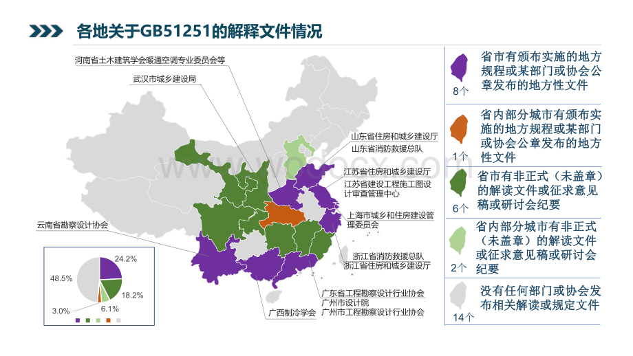 建筑防烟排烟系统设计各地要求PK.pdf_第3页