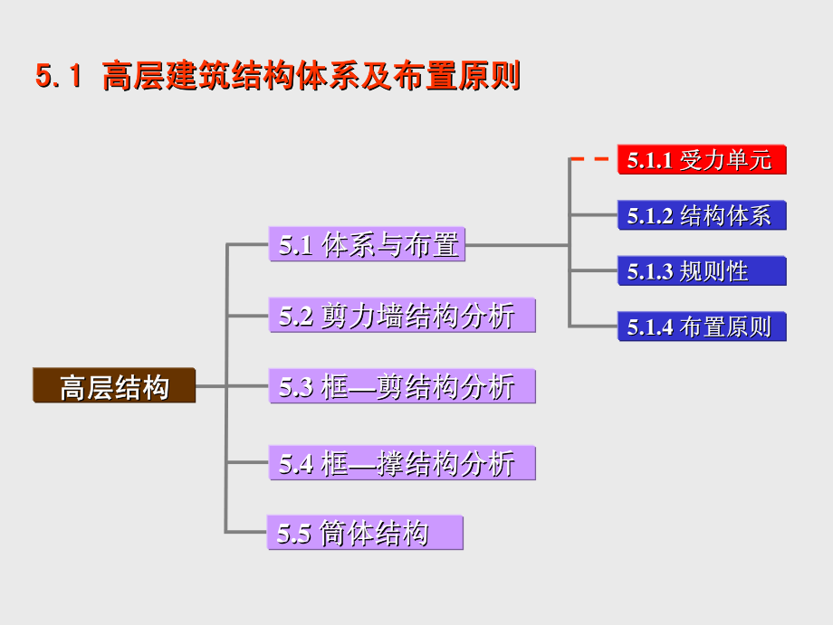 大学课件_高层建筑结构设计培训讲义第4.1版1.pdf_第2页