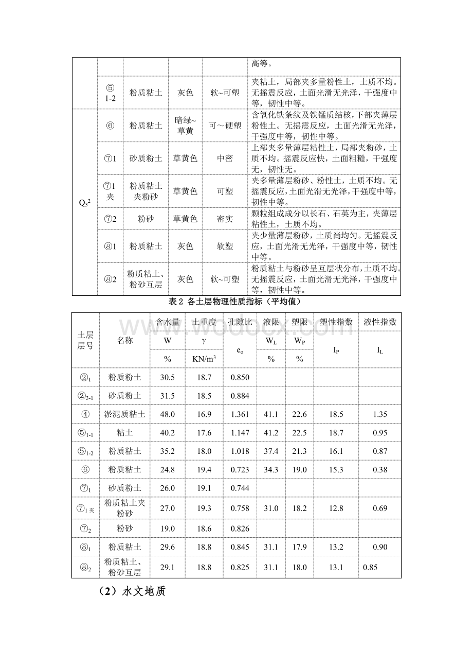 轨道交通车站土建施工技术总结.doc_第3页