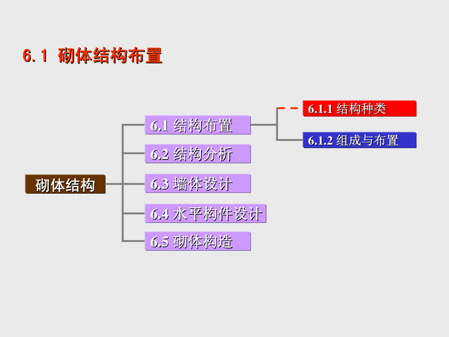 大学课件_砌体结构设计培训讲义.pdf_第2页