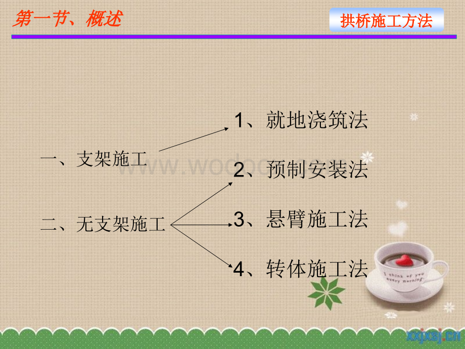 拱桥施工技术培训.ppt_第3页