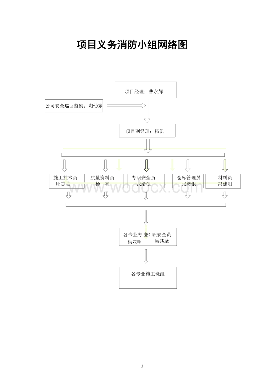 工程项目安全环境卫生管理.doc_第3页