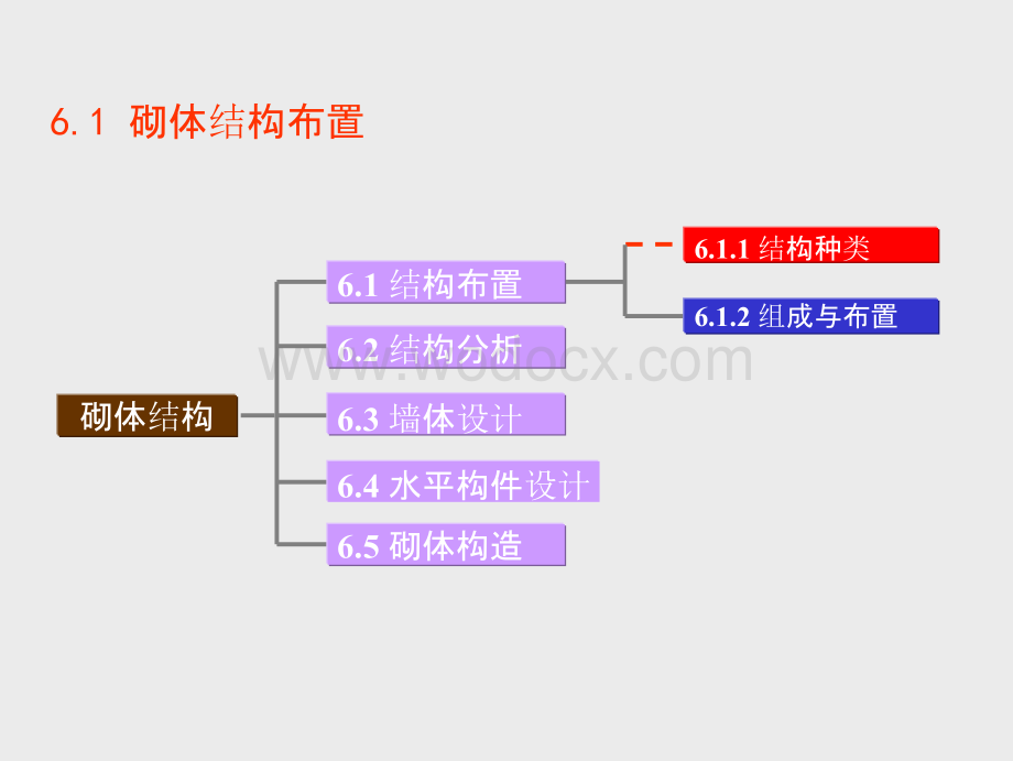 大学课件_砌体结构设计培训讲义.pptx_第2页