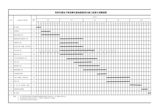 某办公楼室内外装修改造工程施工进度计划横道图.xls