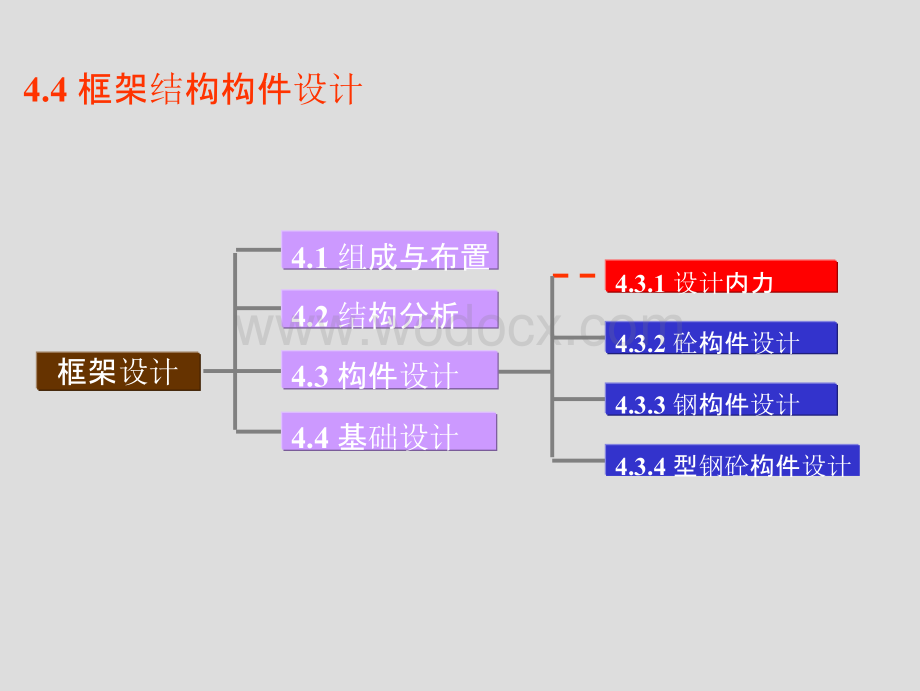 大学课件_多层框架结构设计培训讲义第4.1版2.pptx_第1页