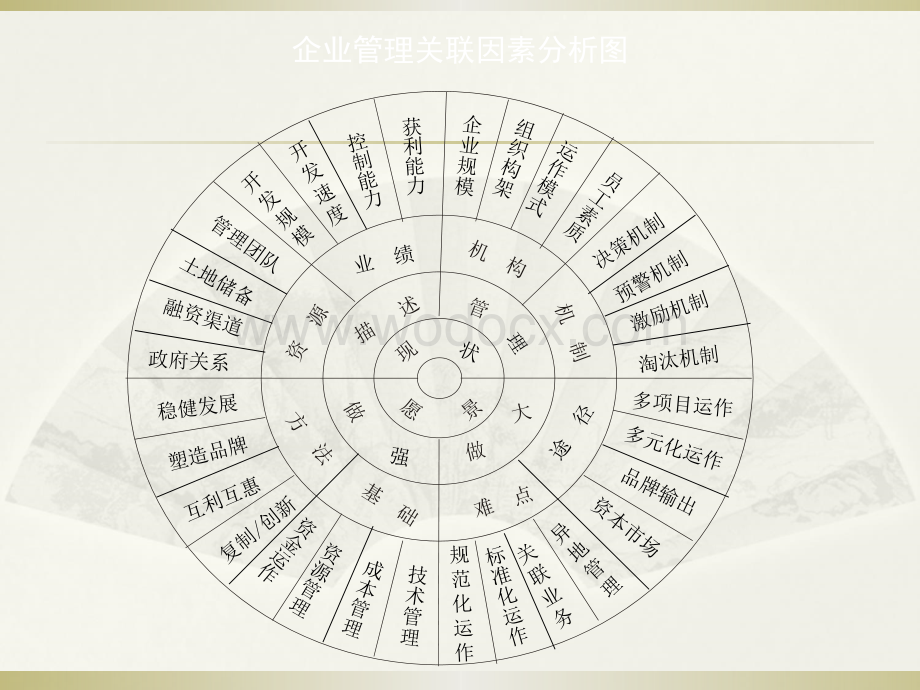 房地产项目精细化管理讲义.ppt_第3页