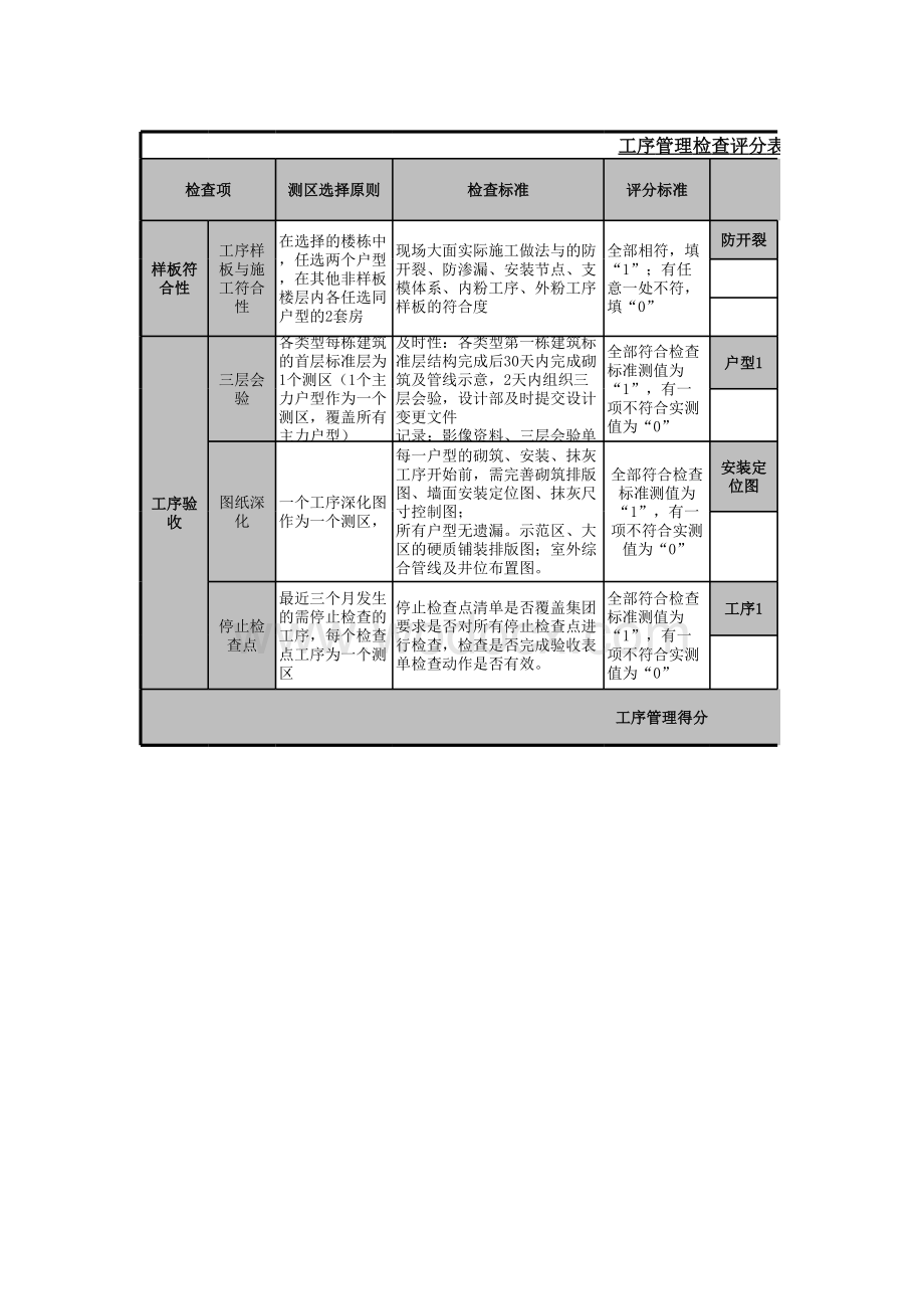 建筑工程管理行为评分表汇总.xls_第3页