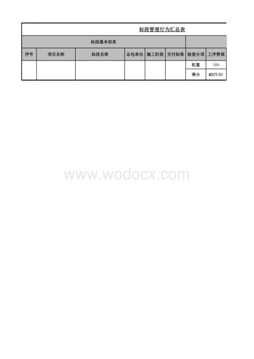 建筑工程管理行为评分表汇总.xls